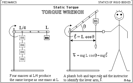 torque physics